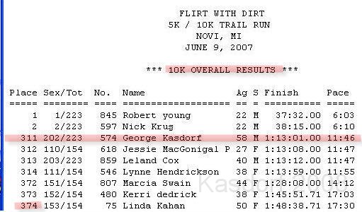 Flirt w Dirt 10K 2008 0245.jpg - Overall results, 311 place, One hour thirteen minutes and change.